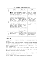 윤락여성에 대한 정책적 고찰-12