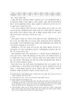 윤락여성에 대한 정책적 고찰-20