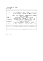 가정폭력 연구 고찰-7