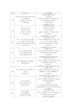 가정폭력 연구 고찰-11