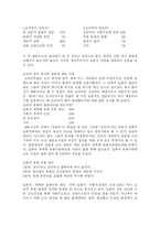 [일본 대중문화]오타쿠 보고서-4