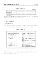 Euro도입에 따른 국내 기업의 대응전략-6