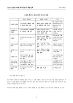Euro도입에 따른 국내 기업의 대응전략-10
