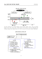 Euro도입에 따른 국내 기업의 대응전략-12