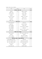 [여행상품]여행사 경영-8