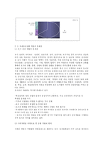 [여행상품]여행사 경영-11