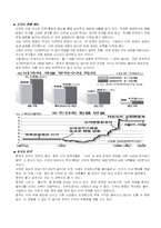[경제]미국 쌍둥이 적자의 원인과 해결책-3