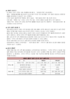 [경제]미국 쌍둥이 적자의 원인과 해결책-5