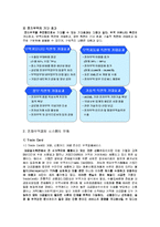 [전자상거래]전자무역결제시스템-6