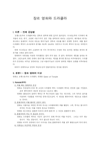 [영화의 이해]장르영화의 비교 및 드라큐라-2