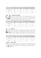 [게임기획]게임 기획 `몬스터`-4