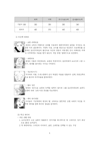 [게임기획]게임 기획 `몬스터`-5