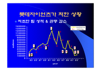 롯데 자이언츠, 구단 활성화 방안-5