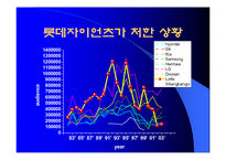 롯데 자이언츠, 구단 활성화 방안-6