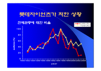 롯데 자이언츠, 구단 활성화 방안-7