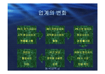 [경영, 경제][인사관리]People Express 사례분석-11