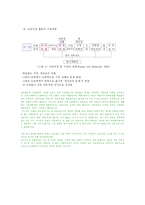 [사범][교육학]교육과정의 개념-9