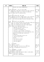 [사범][유아교육]도구와 기계 올데이-2