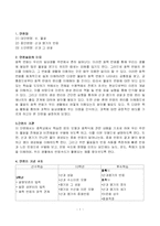 [사범][화학 교육]산의 성질- 교수학습지도안-1