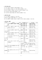 [사범][화학 교육]산의 성질- 교수학습지도안-2