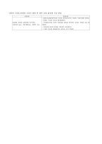 [사범][교육학]교육철학 및 교육사 정리-6