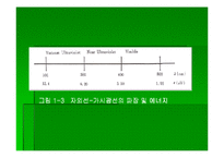 [기기분석]자외선-가시광선 분광광도법-5