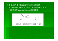 [기기분석]자외선-가시광선 분광광도법-9