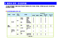 [물류]기업물류비 표준계산 방식 해설-13