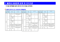[물류]기업물류비 표준계산 방식 해설-14