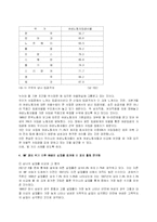 [여성문제]여성 노동자의 차별 현실과 극복 방안-6
