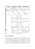 한국의 의료기관의 특징을 규모, 시스템, 법률, 경영적 관점에서 설명하라-4
