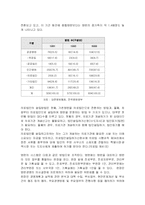 한국의 의료기관의 특징을 규모, 시스템, 법률, 경영적 관점에서 설명하라-5
