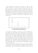화폐수요이론 레포트-11