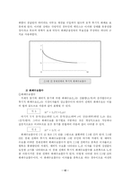 화폐수요이론 레포트-12