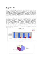 성과 윤리 레포트-8