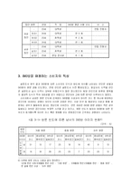 [소비심리] DVD방 시장에 적용되는 소비자의 태도 연구-5