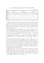 [소비심리] DVD방 시장에 적용되는 소비자의 태도 연구-6