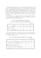 [소비심리] DVD방 시장에 적용되는 소비자의 태도 연구-7