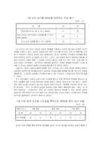 [소비심리] DVD방 시장에 적용되는 소비자의 태도 연구-8