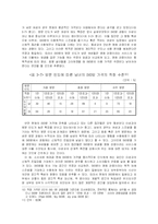 [소비심리] DVD방 시장에 적용되는 소비자의 태도 연구-10