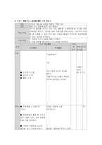 [상담지도] 자기소개를 통한 친밀감 및 신뢰감 형성-9