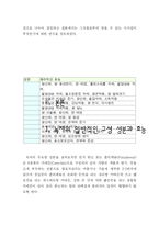 [체력단련] 녹차의 종류에 따른 운동 효과-3