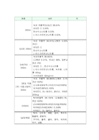 [체력단련] 녹차의 종류에 따른 운동 효과-7