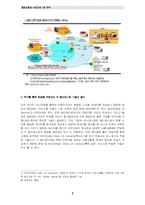 [뉴미디어] IPTV 레포트-5