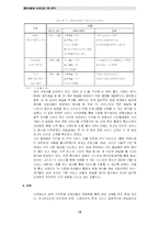 [뉴미디어] IPTV 레포트-13