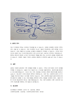 자신의 중학교 3학년(또는 16세) 시기 기준으로 자신을 중심으로 생태도를 작성하고, 생태도를 기반으로 자신이 변화해야 할 영역(진로문제 갈등 등)이나 과제는 무엇인지 작성하시오.-4