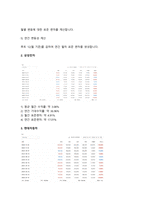 3개~5개의 주식을 선택한 후 기대수익률과 위험을 계산하고 최적투자자산을 선택하시오.-3
