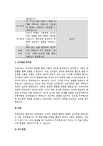 에릭슨의 심리적 발달과업과 프로이드의 심리성적 발달단계를 비교하여 설명하시오.-4