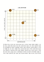 리더십 행동이론(아이오와 연구, 오하이오 연구, 미시간 연구, 관리격자이론, 시스템이론)-5