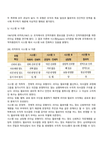 리더십 행동이론(아이오와 연구, 오하이오 연구, 미시간 연구, 관리격자이론, 시스템이론)-6